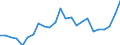 Indicator: Gross Domestic Product:: All Industries in Gove County, KS