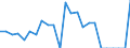 Indicator: Gross Domestic Product:: Private Goods-Producing Industries in Gove County, KS