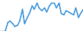 Indicator: Unemployment Rate in Gove County, KS: 