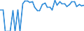 Indicator: 90% Confidence Interval: Lower Bound of Estimate of Related Children Age 5-17 in Families in Poverty for Gove County, KS