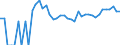 Indicator: 90% Confidence Interval: Upper Bound of Estimate of Related Children Age 5-17 in Families in Poverty for Gove County, KS