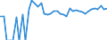 Indicator: 90% Confidence Interval: Upper Bound of Estimate of People Age 0-17 in Poverty for Gove County, KS