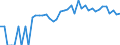 Indicator: 90% Confidence Interval: Lower Bound of Estimate of Percent of Related Children Age 5-17 in Families in Poverty for Gove County, KS