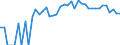 Indicator: 90% Confidence Interval: Lower Bound of Estimate of Percent of People Age 0-17 in Poverty for Gove County, KS