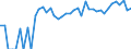 Indicator: 90% Confidence Interval: Upper Bound of Estimate of Percent of Related Children Age 5-17 in Families in Poverty for Gove County, KS