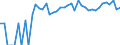 Indicator: 90% Confidence Interval: Upper Bound of Estimate of Percent of People Age 0-17 in Poverty for Gove County, KS