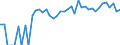 Indicator: Estimated Percent of: Related Children Age 5-17 in Families in Poverty for Gove County, KS