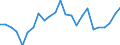 Indicator: Real Gross Domestic Product:: All Industries in Gove County, KS