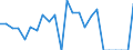 Indicator: Real Gross Domestic Product:: Private Goods-Producing Industries in Gove County, KS