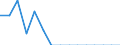 Indicator: Population Estimate,: Total, Not Hispanic or Latino, Native Hawaiian and Other Pacific Islander Alone (5-year estimate) in Graham County, KS