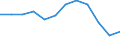 Indicator: Population Estimate,: Migration Flow (5-year estimate) for Graham County, KS (DISCONTINUED)