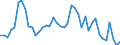 Indicator: Unemployed Persons in Graham County, KS: 