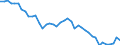 Indicator: Employed Persons in Graham County, KS: 