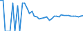 Indicator: 90% Confidence Interval: Upper Bound of Estimate of People Age 0-17 in Poverty for Graham County, KS