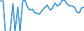 Indicator: 90% Confidence Interval: Lower Bound of Estimate of Percent of Related Children Age 5-17 in Families in Poverty for Graham County, KS