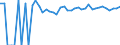 Indicator: 90% Confidence Interval: Lower Bound of Estimate of Percent of People of All Ages in Poverty for Graham County, KS