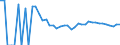 Indicator: Estimate of: People Age 0-17 in Poverty in Graham County, KS