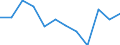 Indicator: Population Estimate,: Migration Flow (5-year estimate) for Grant County, KS (DISCONTINUED)