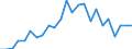 Indicator: Gross Domestic Product:: All Industries in Grant County, KS