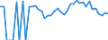 Indicator: 90% Confidence Interval: Lower Bound of Estimate of Related Children Age 5-17 in Families in Poverty for Grant County, KS