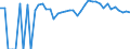 Indicator: 90% Confidence Interval: Upper Bound of Estimate of People Age 0-17 in Poverty for Grant County, KS