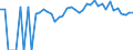 Indicator: 90% Confidence Interval: Lower Bound of Estimate of Percent of Related Children Age 5-17 in Families in Poverty for Grant County, KS