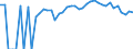 Indicator: 90% Confidence Interval: Lower Bound of Estimate of Percent of People Age 0-17 in Poverty for Grant County, KS