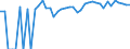 Indicator: 90% Confidence Interval: Upper Bound of Estimate of Percent of Related Children Age 5-17 in Families in Poverty for Grant County, KS