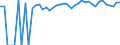 Indicator: 90% Confidence Interval: Upper Bound of Estimate of Percent of People of All Ages in Poverty for Grant County, KS