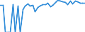 Indicator: 90% Confidence Interval: Upper Bound of Estimate of Percent of People Age 0-17 in Poverty for Grant County, KS