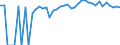 Indicator: Estimated Percent of: People Age 0-17 in Poverty for Grant County, KS