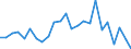 Indicator: Real Gross Domestic Product:: All Industries in Grant County, KS