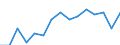 Indicator: Population Estimate,: by Sex, Total Population (5-year estimate) in Gray County, KS