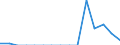 Indicator: Population Estimate,: Total, Not Hispanic or Latino, American Indian and Alaska Native Alone (5-year estimate) in Gray County, KS