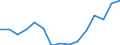 Indicator: Population Estimate,: Total, Not Hispanic or Latino, Two or More Races, Two Races Excluding Some Other Race, and Three or More Races (5-year estimate) in Gray County, KS