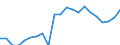 Indicator: Gross Domestic Product:: Private Goods-Producing Industries in Gray County, KS