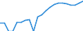 Indicator: Gross Domestic Product:: Private Services-Providing Industries in Gray County, KS