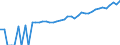 Indicator: 90% Confidence Interval: Upper Bound of Estimate of Median Household Income for Gray County, KS