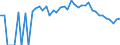 Indicator: 90% Confidence Interval: Lower Bound of Estimate of Percent of People Age 0-17 in Poverty for Gray County, KS