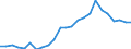 Indicator: Real Gross Domestic Product:: All Industries in Gray County, KS