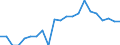 Indicator: Real Gross Domestic Product:: Private Goods-Producing Industries in Gray County, KS