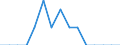 Indicator: Population Estimate,: Total, Not Hispanic or Latino, Asian Alone (5-year estimate) in Greeley County, KS