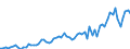 Indicator: Population Estimate,: Income in Greeley County, KS