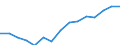 Indicator: Population Estimate,: Over Who Have Completed an Associate's Degree or Higher (5-year estimate) in Greeley County, KS