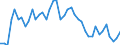 Indicator: Unemployment Rate in Greeley County, KS: 