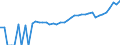 Indicator: 90% Confidence Interval: Upper Bound of Estimate of Median Household Income for Greeley County, KS