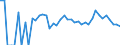 Indicator: 90% Confidence Interval: Lower Bound of Estimate of People Age 0-17 in Poverty for Greeley County, KS