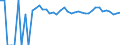 Indicator: 90% Confidence Interval: Upper Bound of Estimate of People of All Ages in Poverty for Greeley County, KS