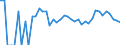 Indicator: 90% Confidence Interval: Upper Bound of Estimate of People Age 0-17 in Poverty for Greeley County, KS