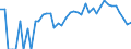 Indicator: 90% Confidence Interval: Lower Bound of Estimate of Percent of Related Children Age 5-17 in Families in Poverty for Greeley County, KS